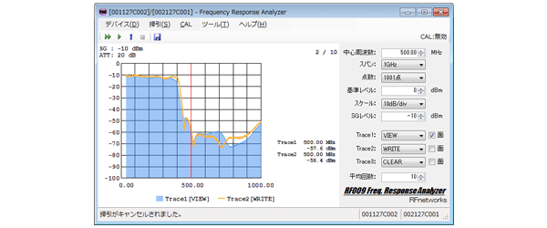 RF009 周波数特性アナライザ